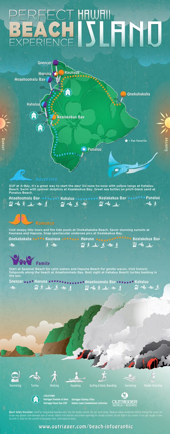 beach-infographic-hawaii-island