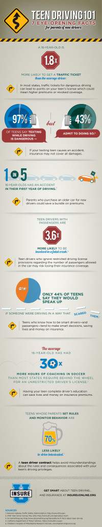 NAIC Teen Driving Infographic.FINAL