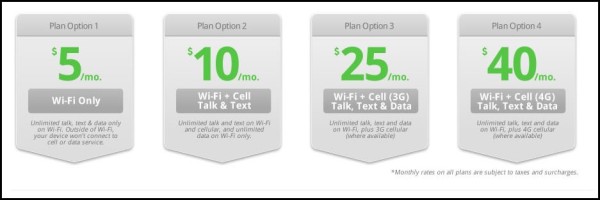 4 Reasons You Should Check out Republic Wireless