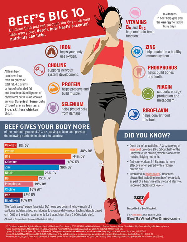 1 Ounce Of Steak Protein Diet