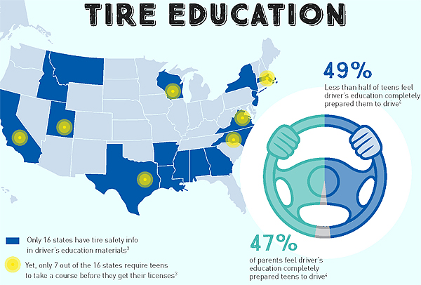 Road Readiness for Teen Drivers + Win Michelin Tires! #safetires #tmom