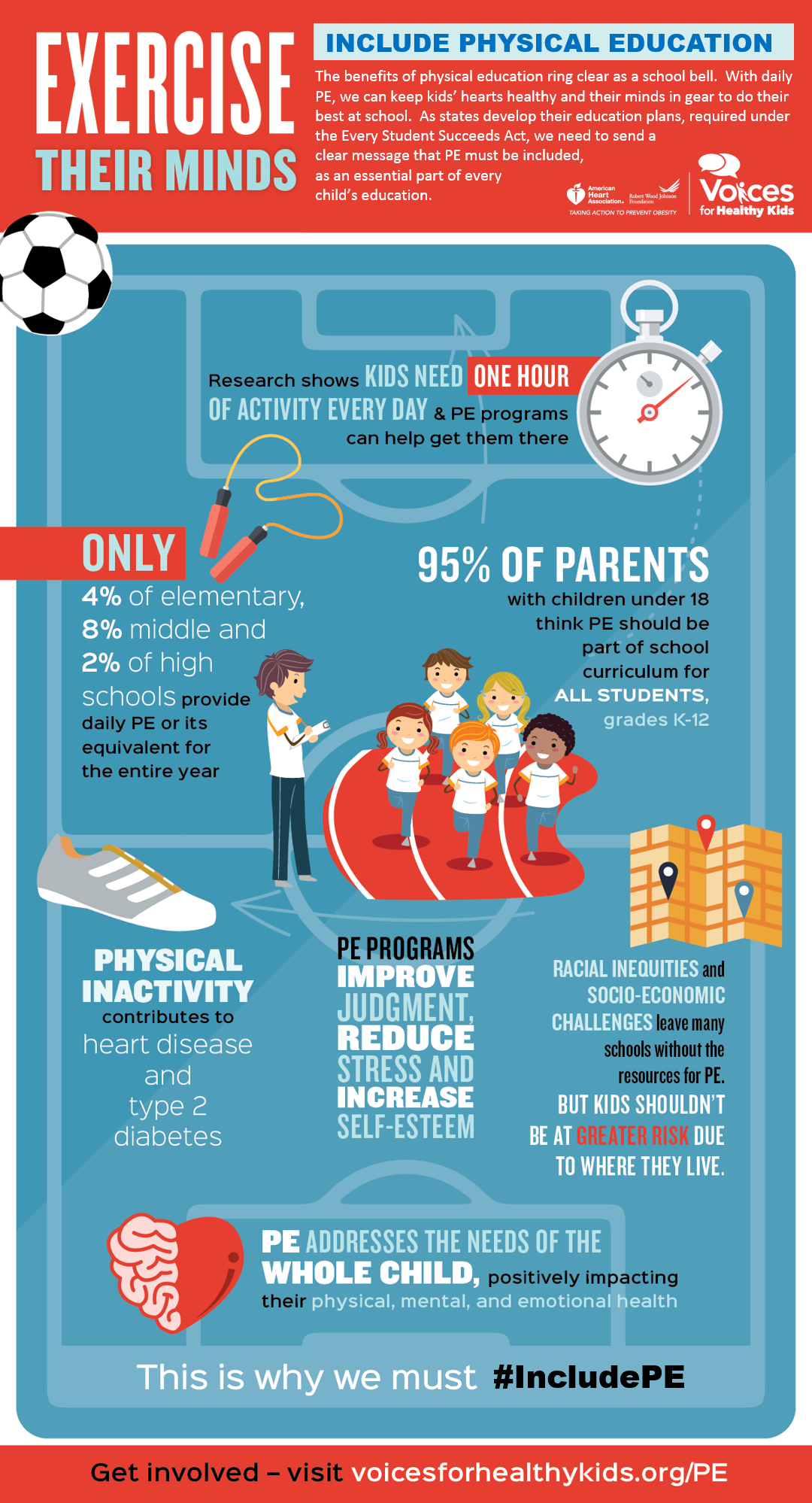 infographic for kids